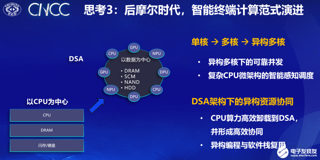 OpenHarmony