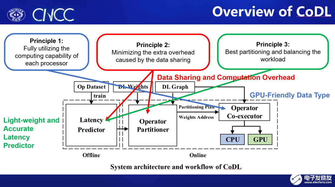 OpenHarmony