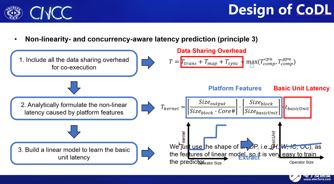 OpenHarmony