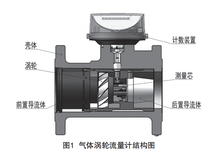 气体涡轮流量计介绍