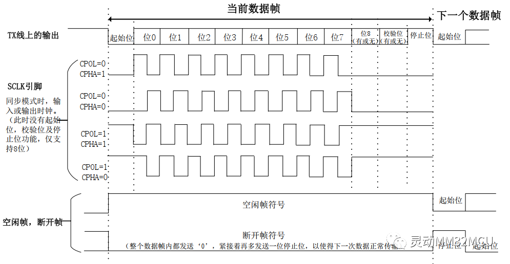 uart