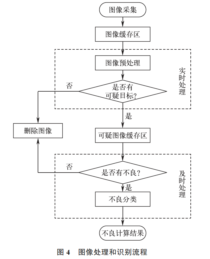 商用车