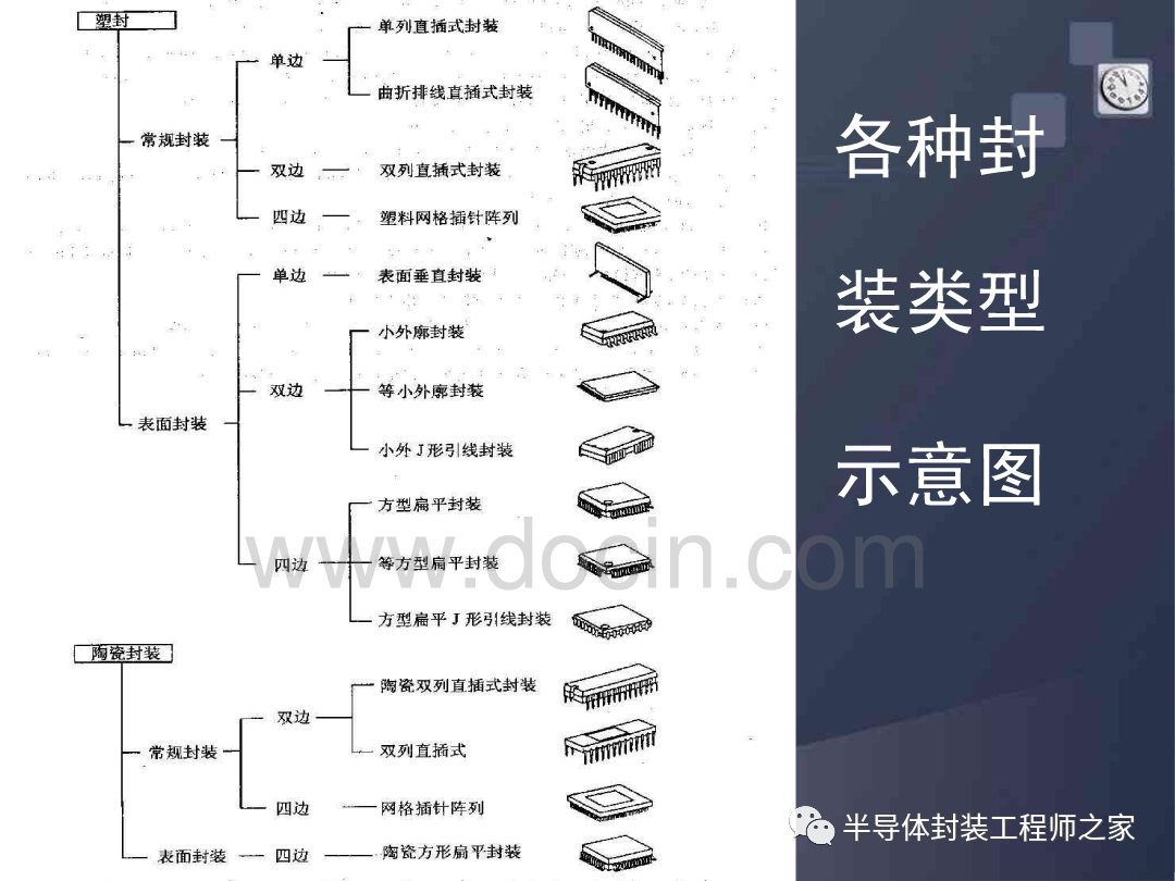 封装技术