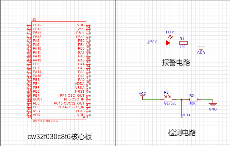 GPIO