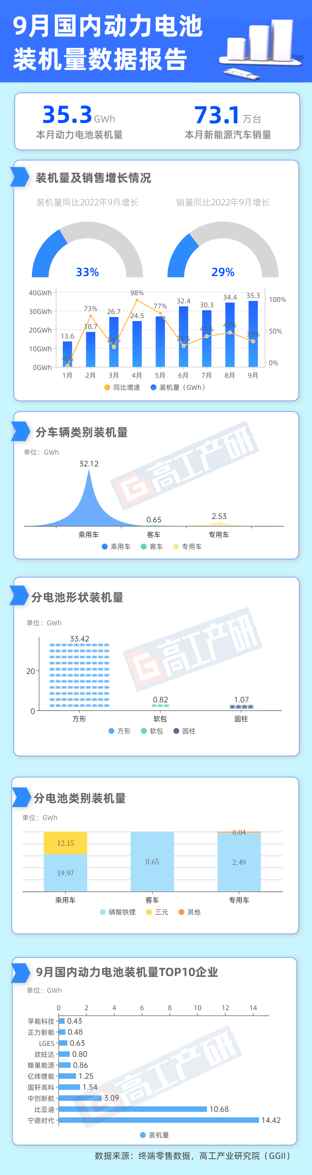 磷酸铁锂