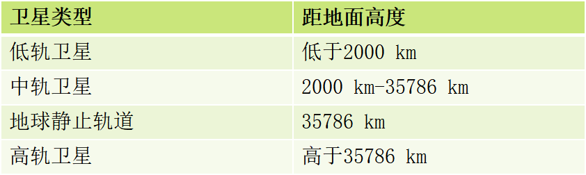 通信技术