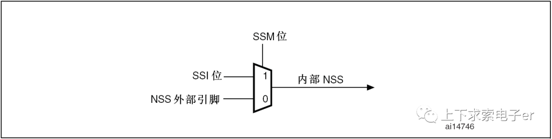 SPI总线