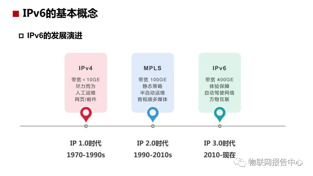 IPv6