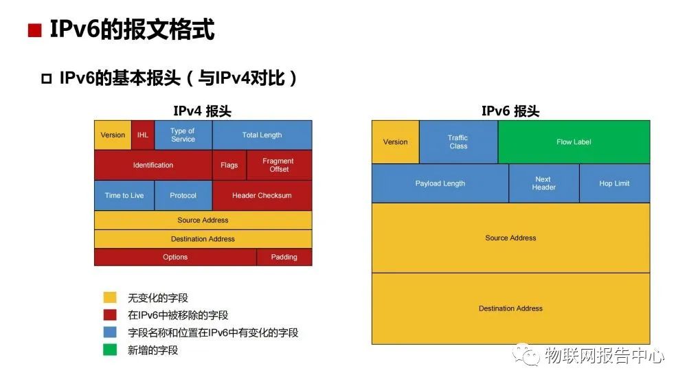 IPv6