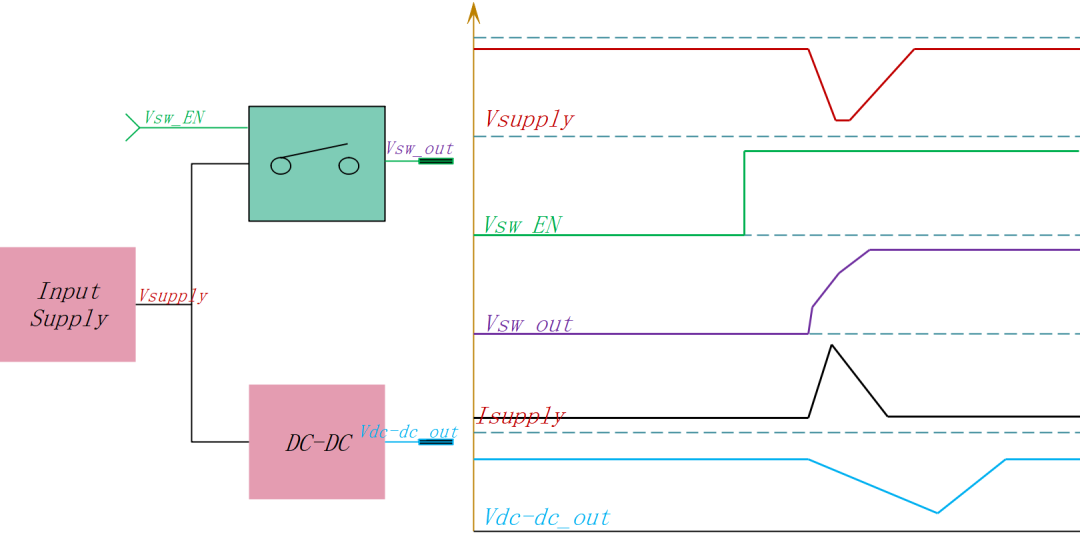 <b class='flag-5'>浪涌</b><b class='flag-5'>電流</b>的危害 控制<b class='flag-5'>浪涌</b><b class='flag-5'>電流</b>的常用方法