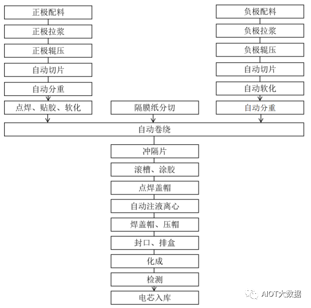 钠离子电池