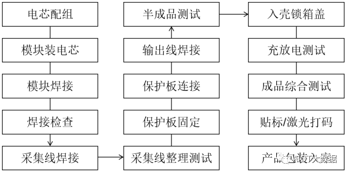 钠离子电池