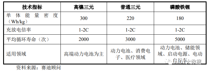 钠离子电池