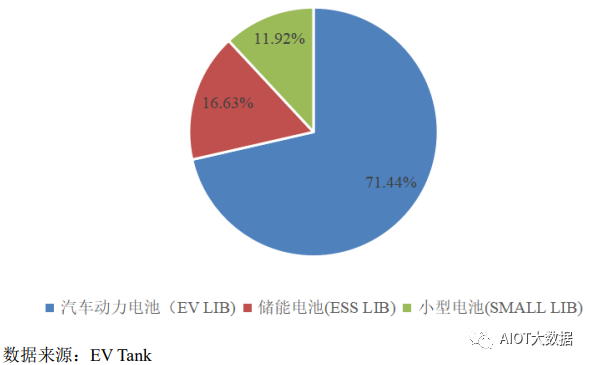 钠离子电池