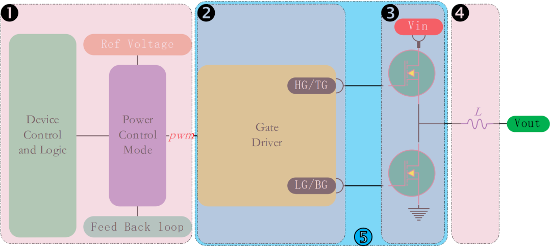 PCB