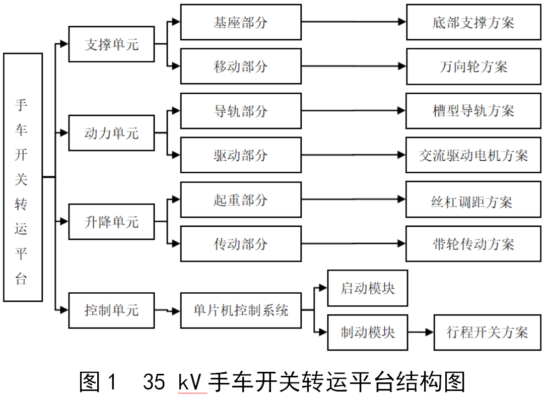 变电站