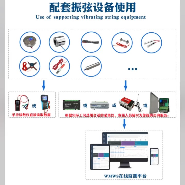 振弦采集設(shè)備搭配使用介紹#開發(fā)板 #振弦采集儀 