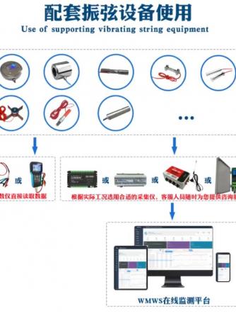 振弦传感器,采集仪