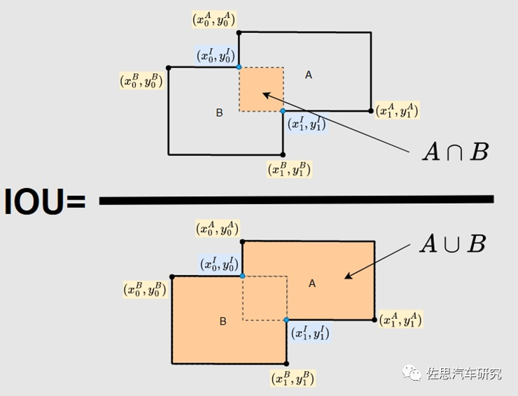 深度学习