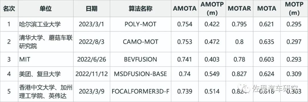 深度学习