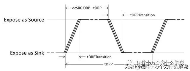 USB接口