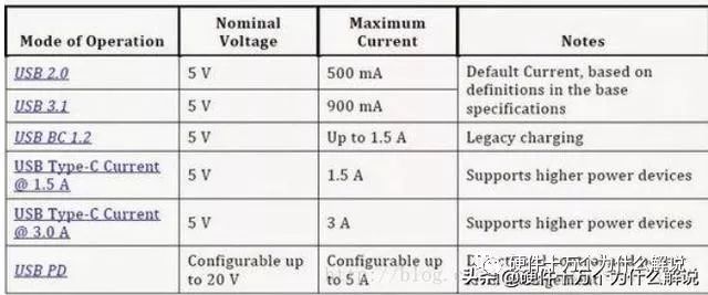 USB接口