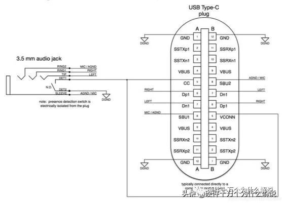 USB接口