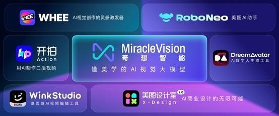 持续投入人工智能领域研发，美图发布AI视觉发模型3.0版