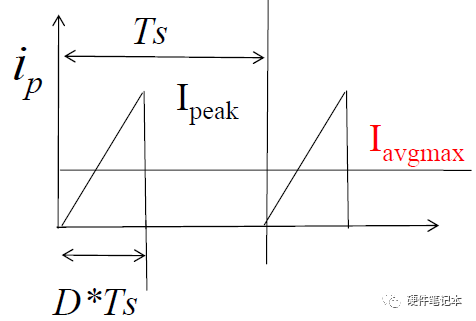 MOSFET