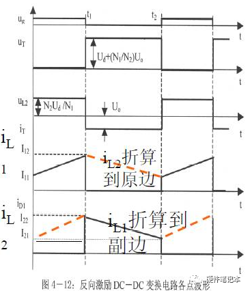 MOSFET