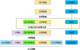 <b class='flag-5'>TCP</b><b class='flag-5'>协议</b>详细<b class='flag-5'>解析</b>