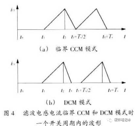 MOSFET