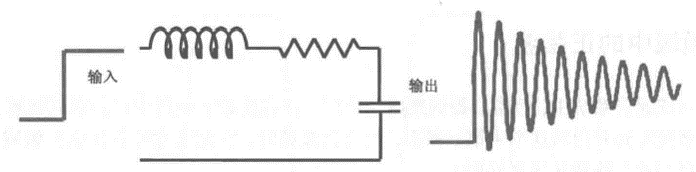 正弦波