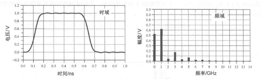 正弦波