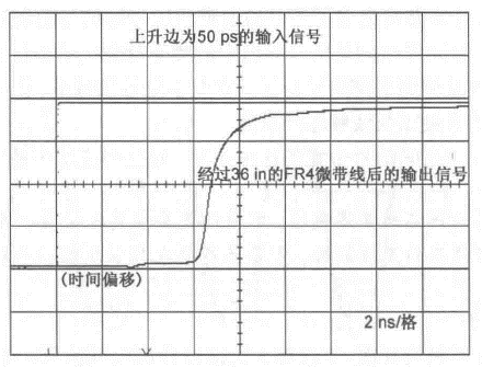 正弦波