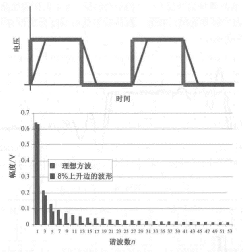 正弦波