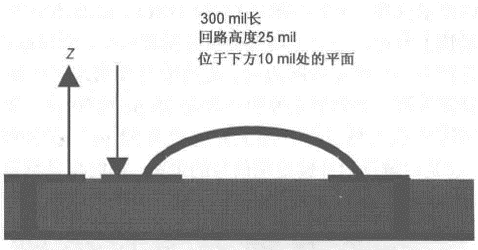 正弦波