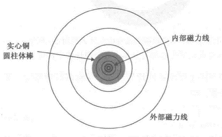 电感