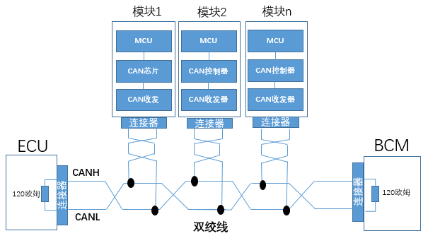 总线系统