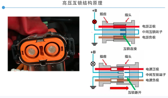 高压连接器