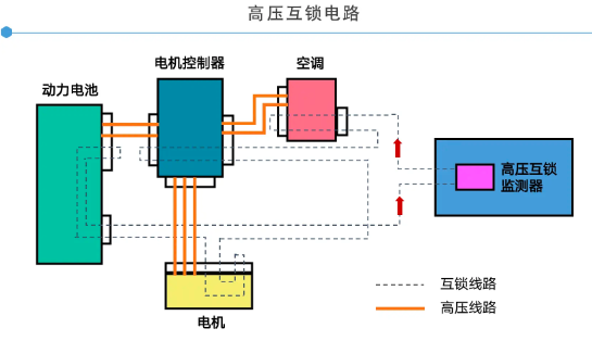 高压连接器