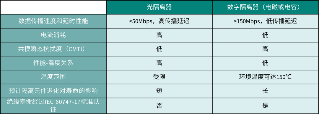 收发器