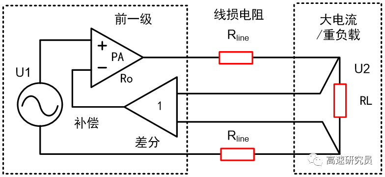 阻抗匹配