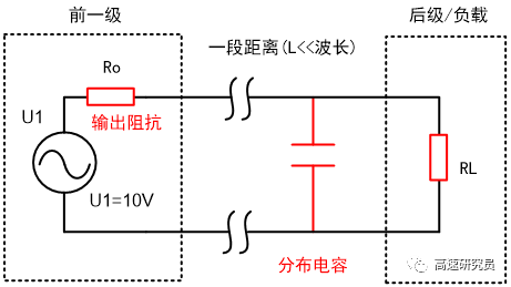 阻抗匹配