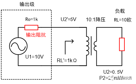 阻抗匹配