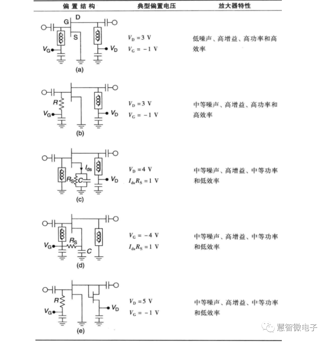 晶体管