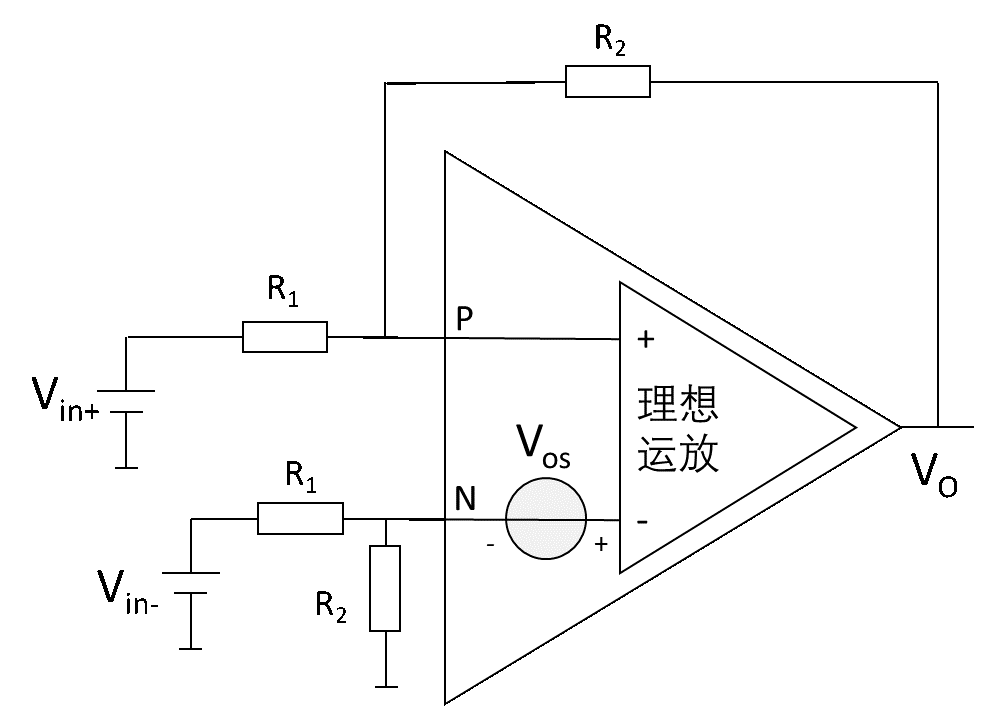 轨到轨