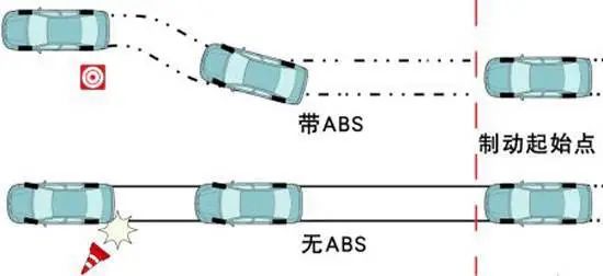 制动系统