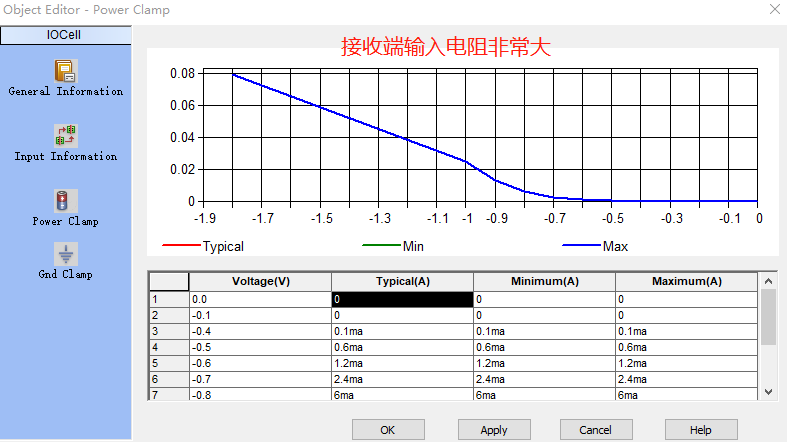 TTL电平