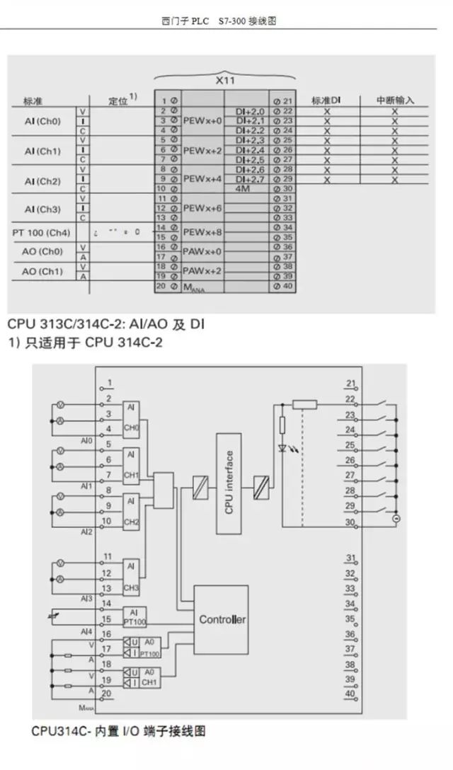 plc